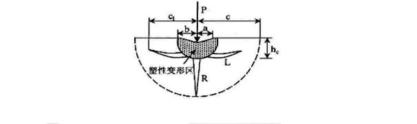 金剛石切割片在加工硬脆材料時去除機理分析