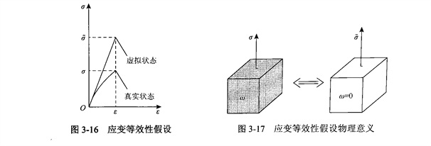 金剛石切割片在LS-DYNA有限元模擬中的石材本構材料選擇