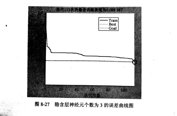 金剛石鋸片的BP神經網絡法的隱含層數及隱含層節點數設計