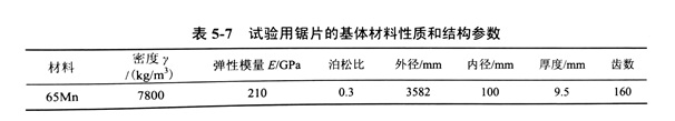 金剛石鋸片的橫向振動特性實驗環境及試驗方法