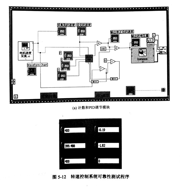 不同轉速下金剛石鋸片轉速自動控制及誤差的試驗分析