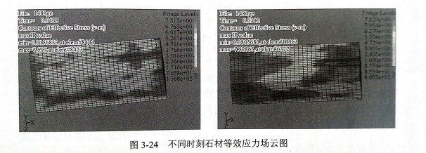 金剛石鋸片接觸大理石的應力分析